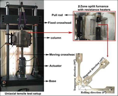 utm tensile test procedure|universal testing machine parts.